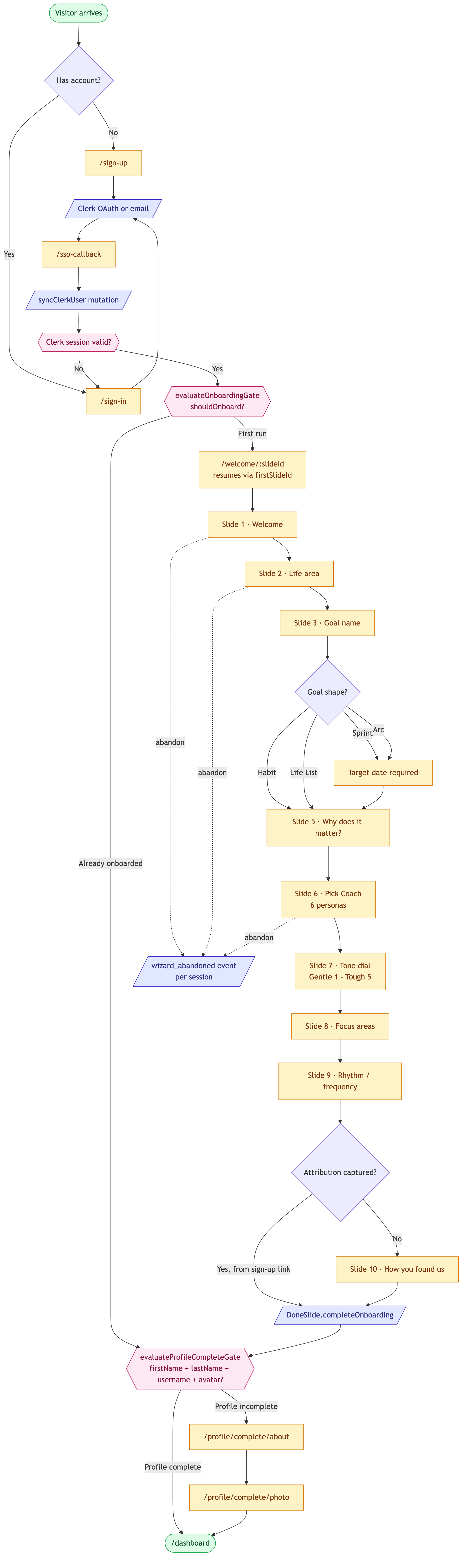 Flow: Acquisition