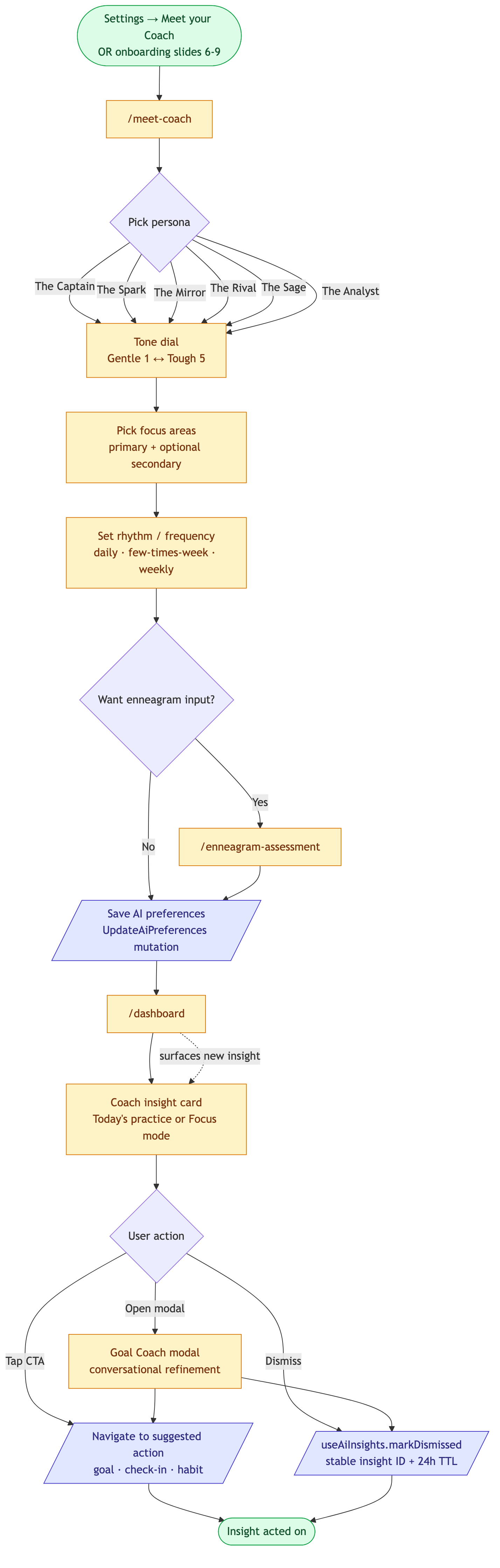 Flow: Coach + insights