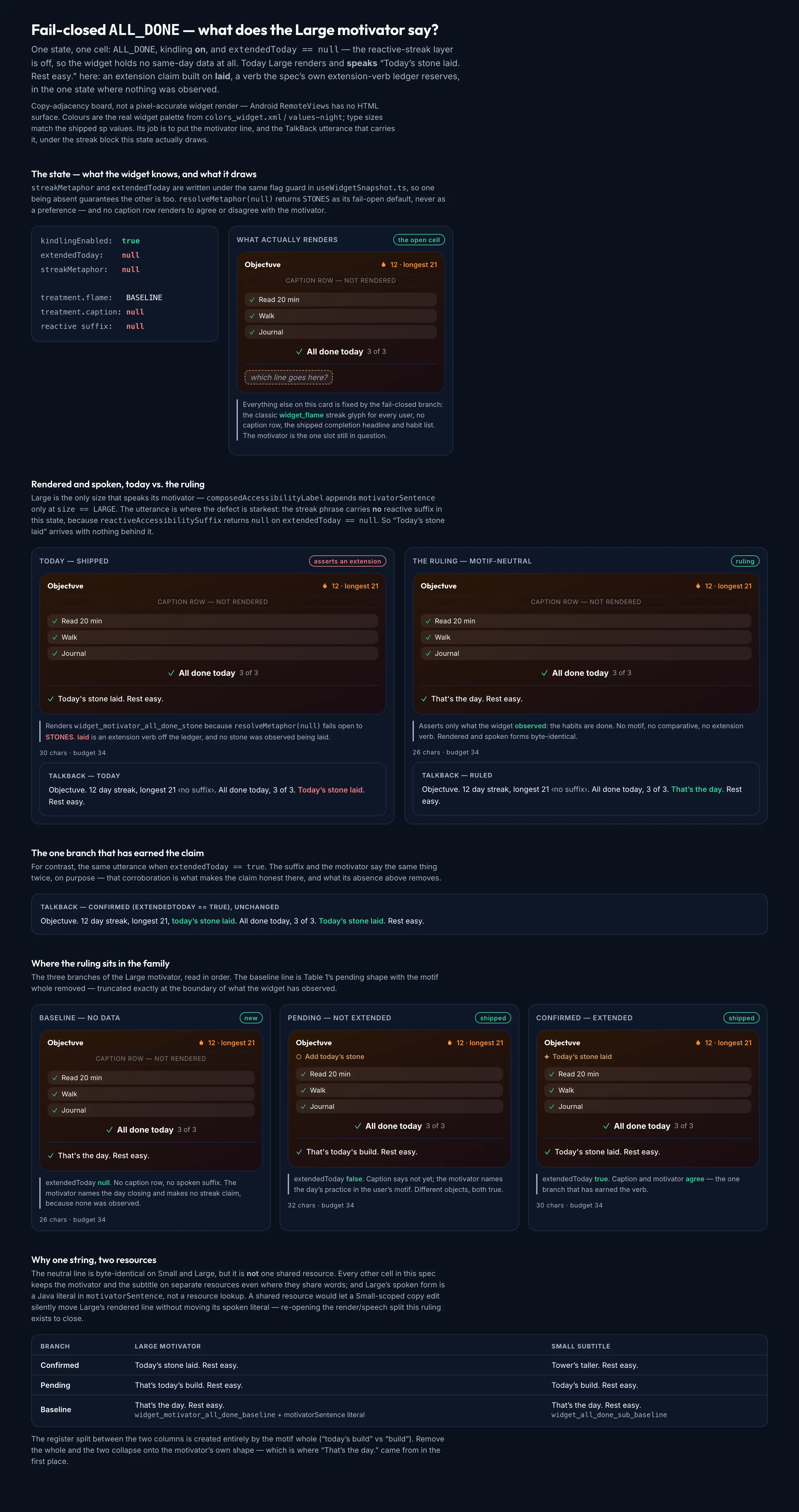 All Done Baseline Motivator Large mockup, dark, desktop