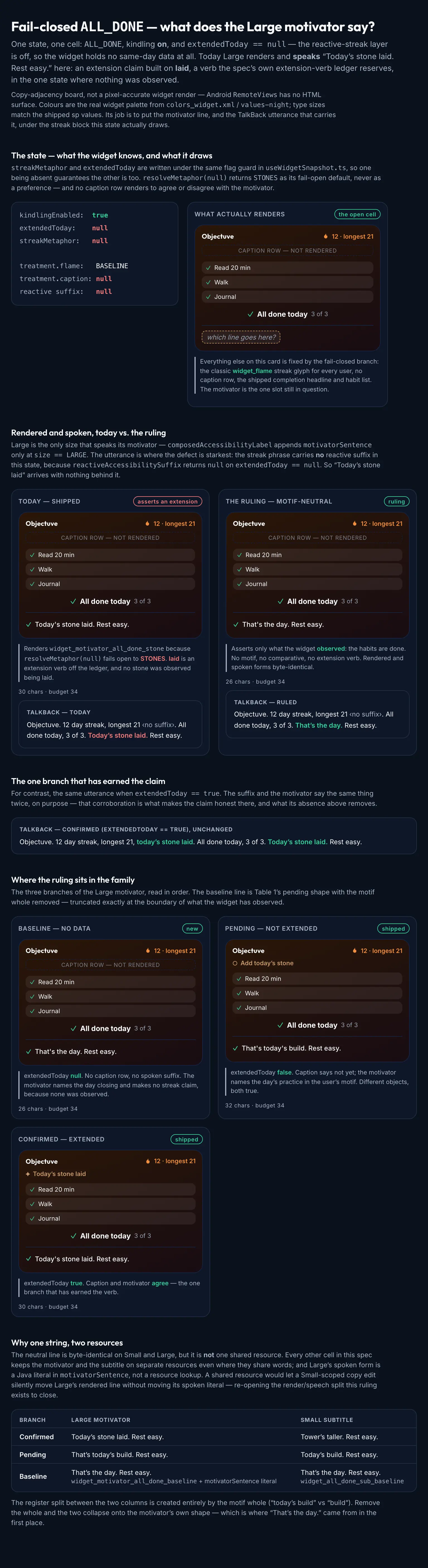 All Done Baseline Motivator Large mockup, dark, tablet