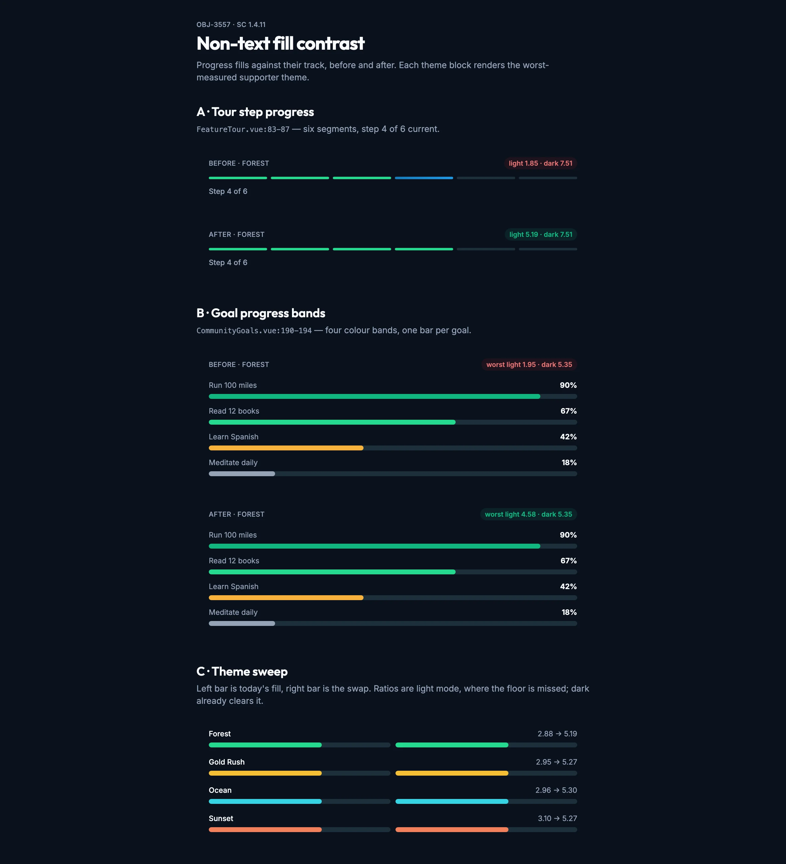 Non Text Fill Contrast mockup, dark, desktop