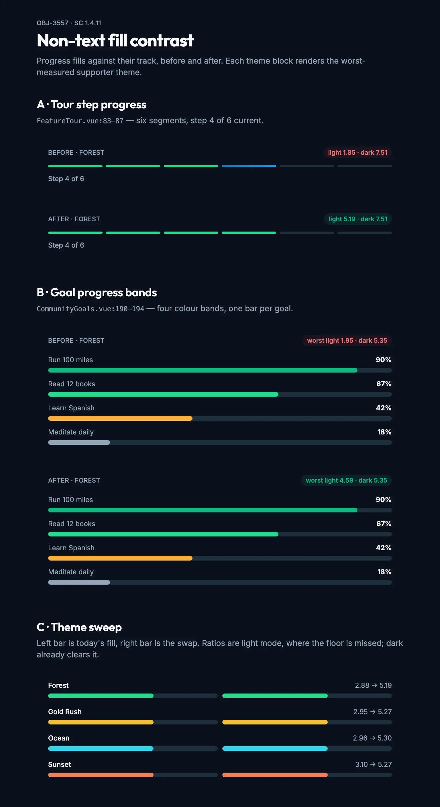 Non Text Fill Contrast mockup, dark, tablet