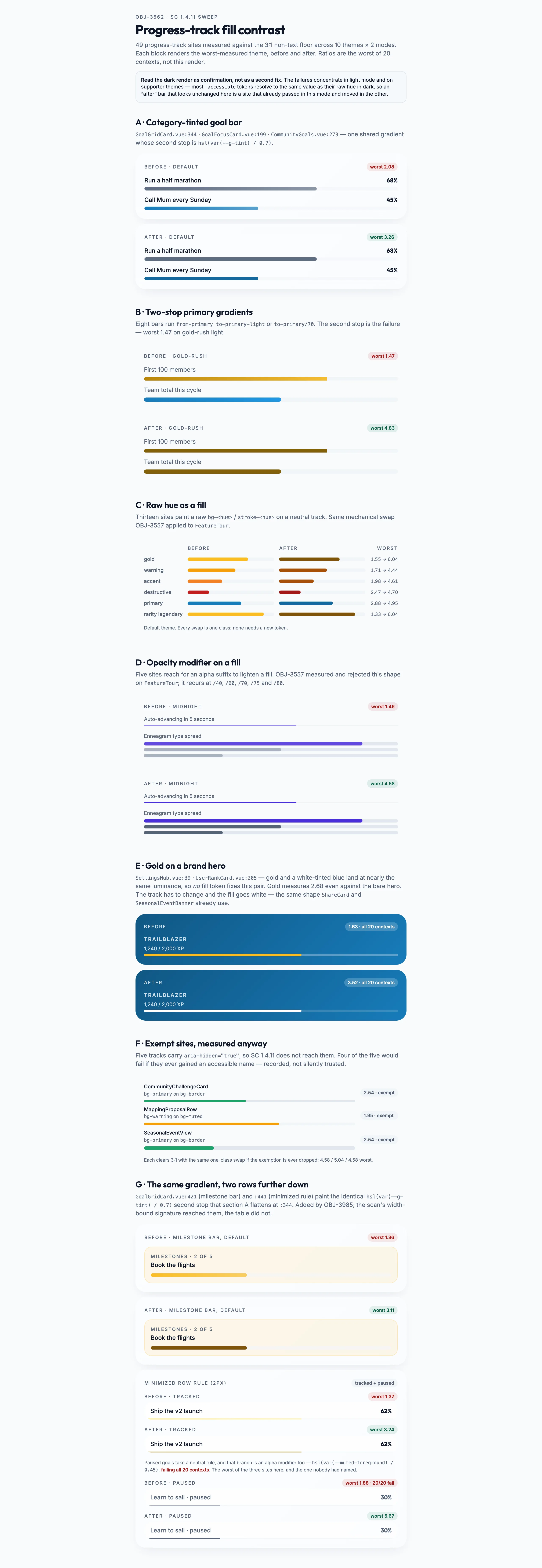 Nontext Fill Sweep mockup, light, desktop