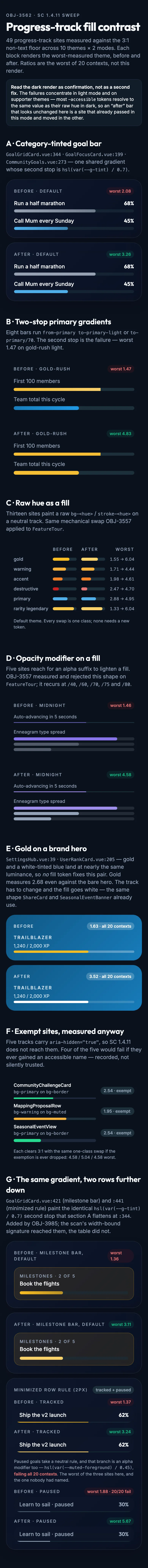 Nontext Fill Sweep mockup, dark, mobile