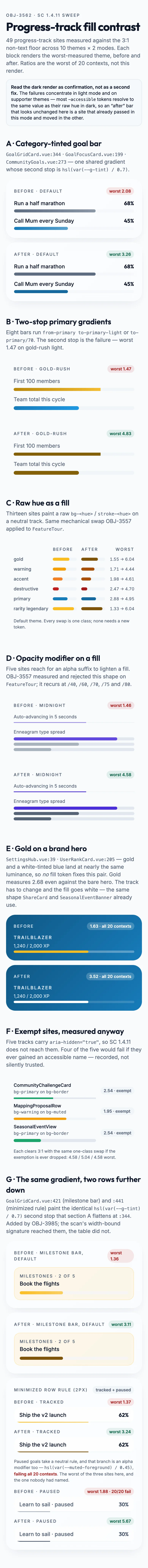 Nontext Fill Sweep mockup, light, mobile