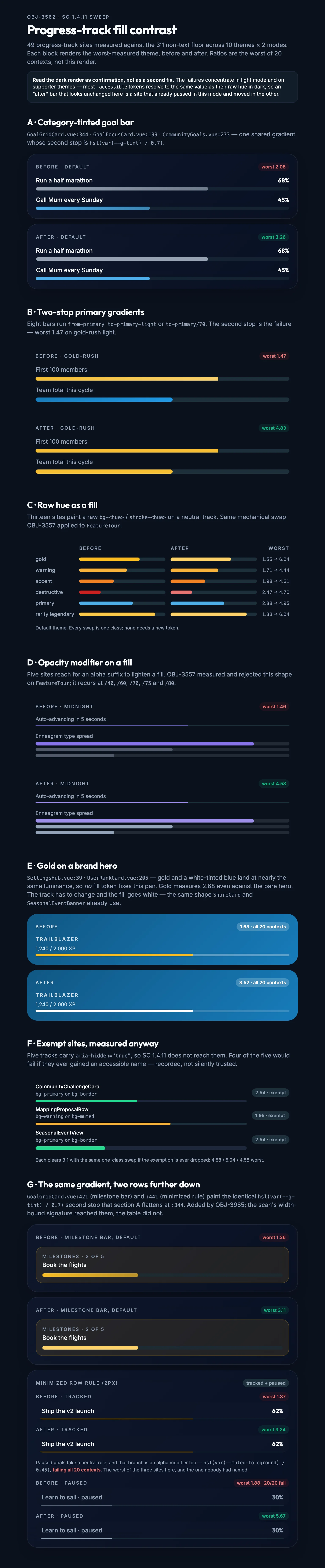 Nontext Fill Sweep mockup, dark, tablet