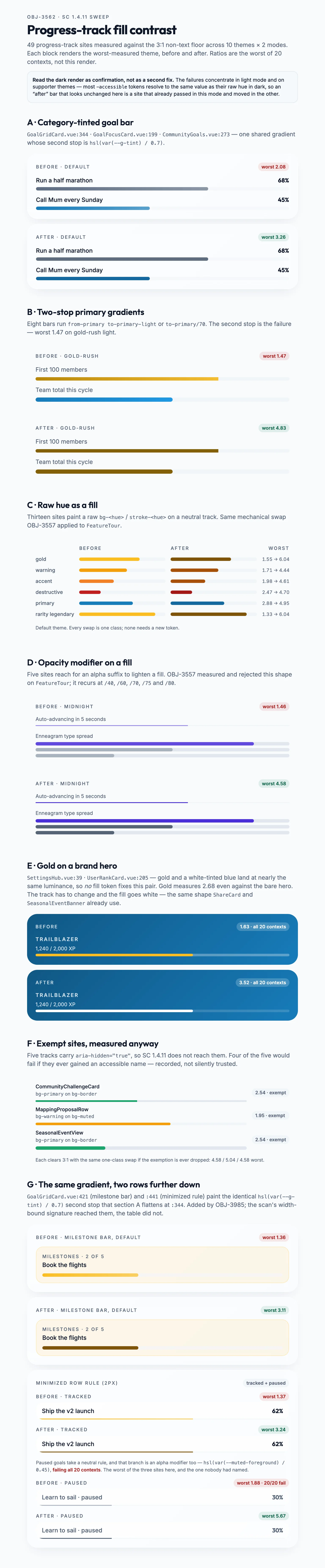 Nontext Fill Sweep mockup, light, tablet