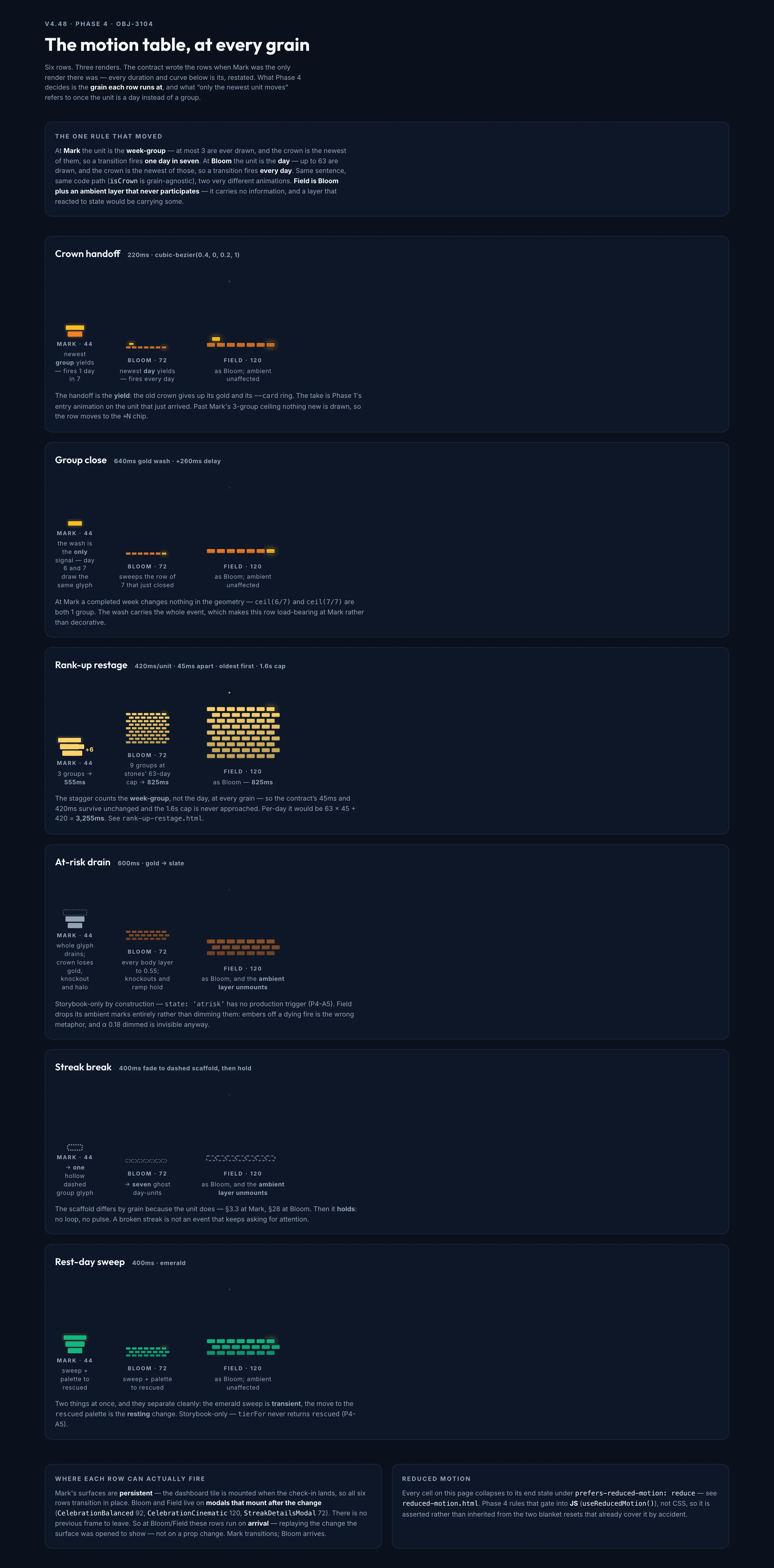 Motion Grain mockup, dark, desktop