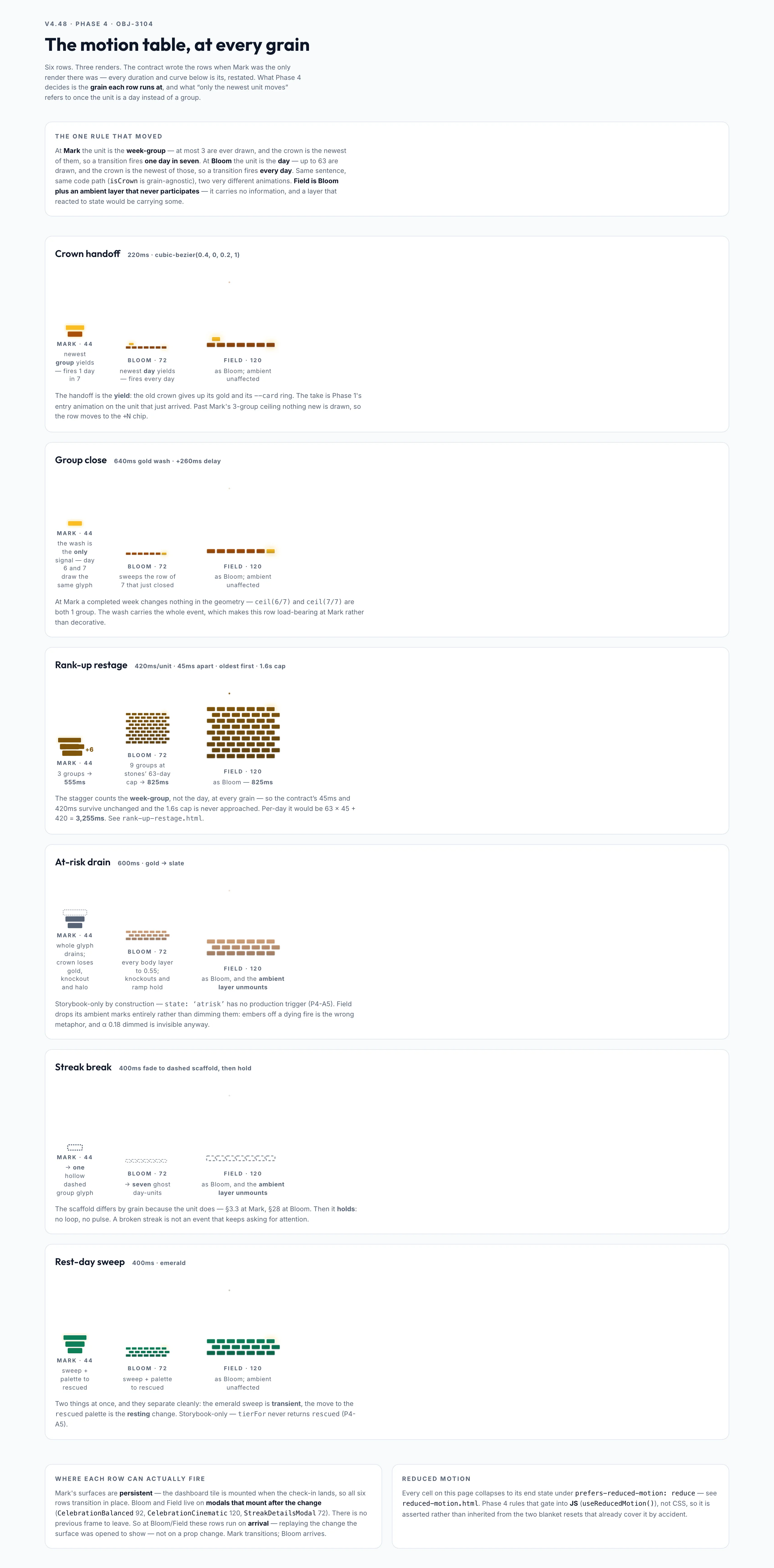Motion Grain mockup, light, desktop