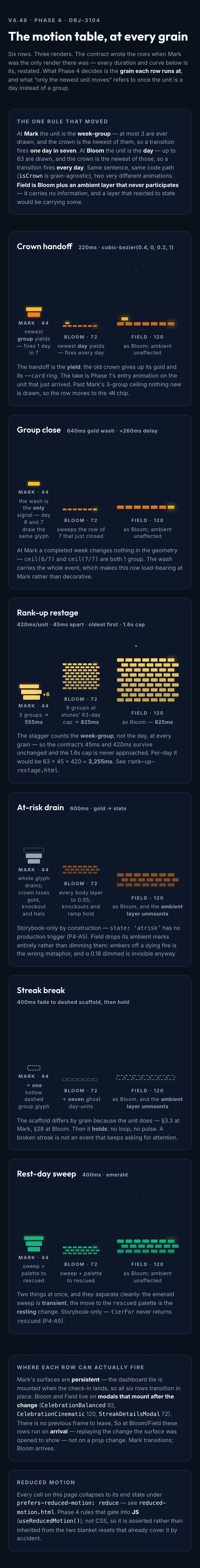 Motion Grain mockup, dark, mobile