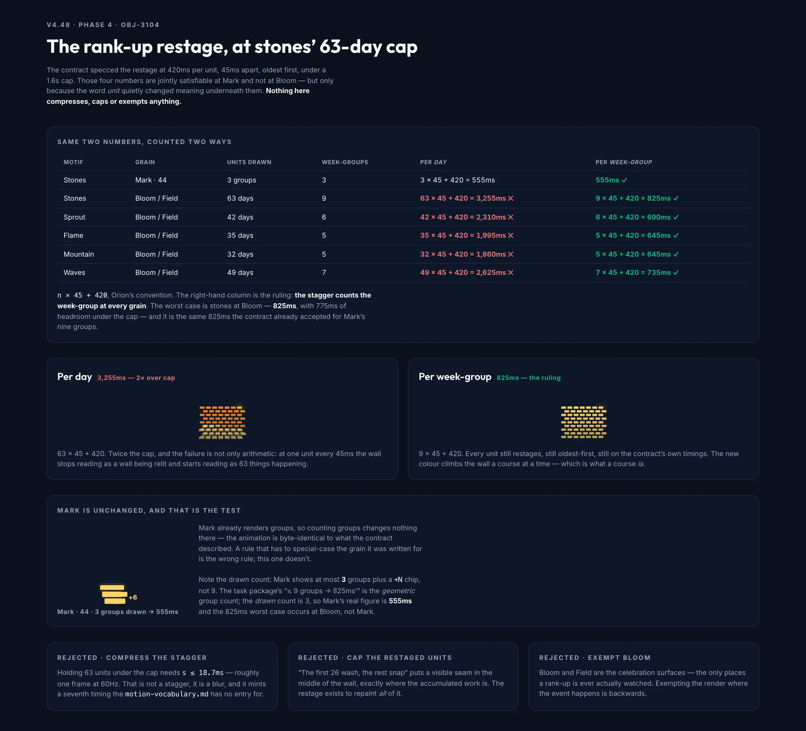 Rank Up Restage mockup, dark, desktop