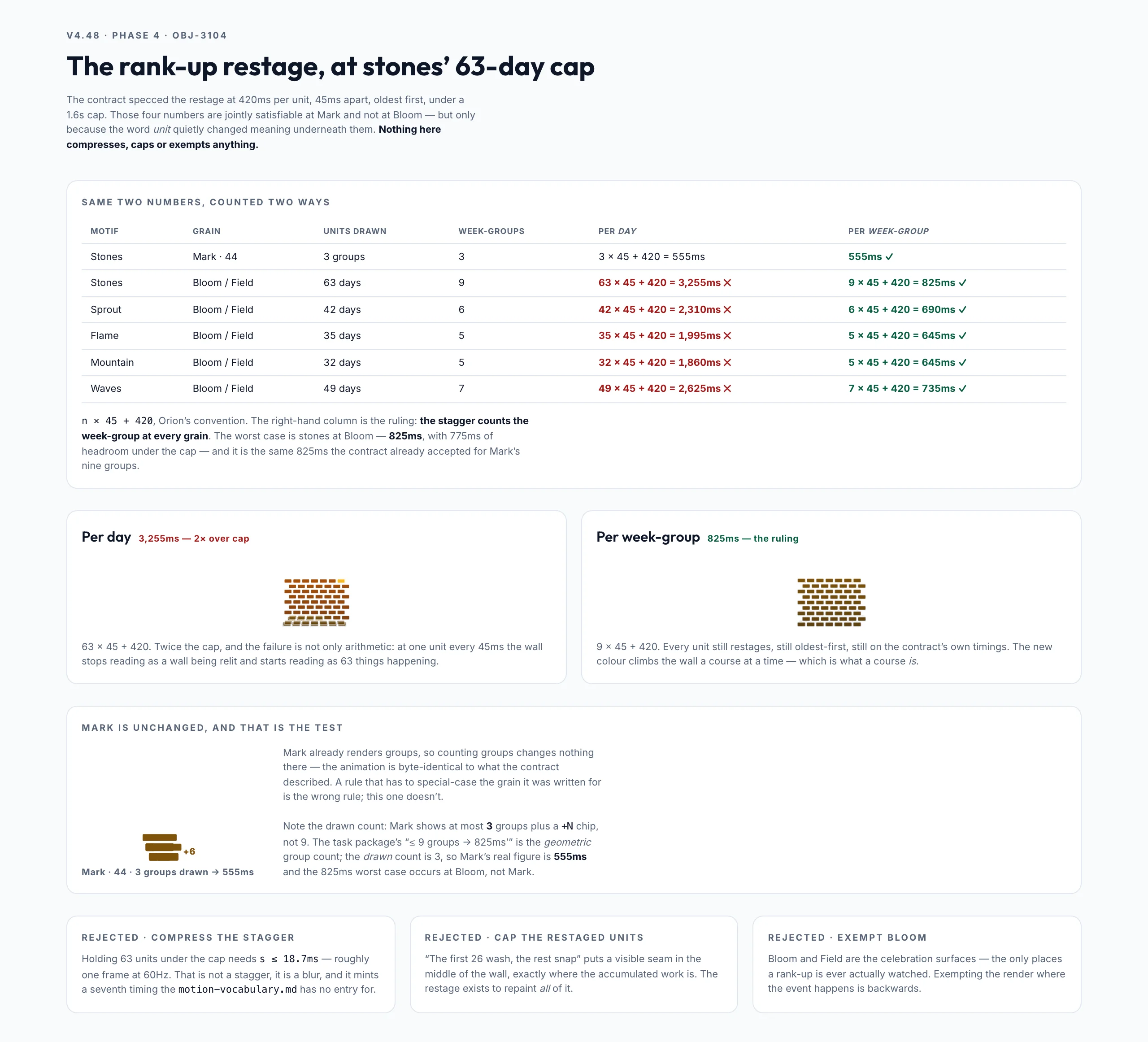 Rank Up Restage mockup, light, desktop