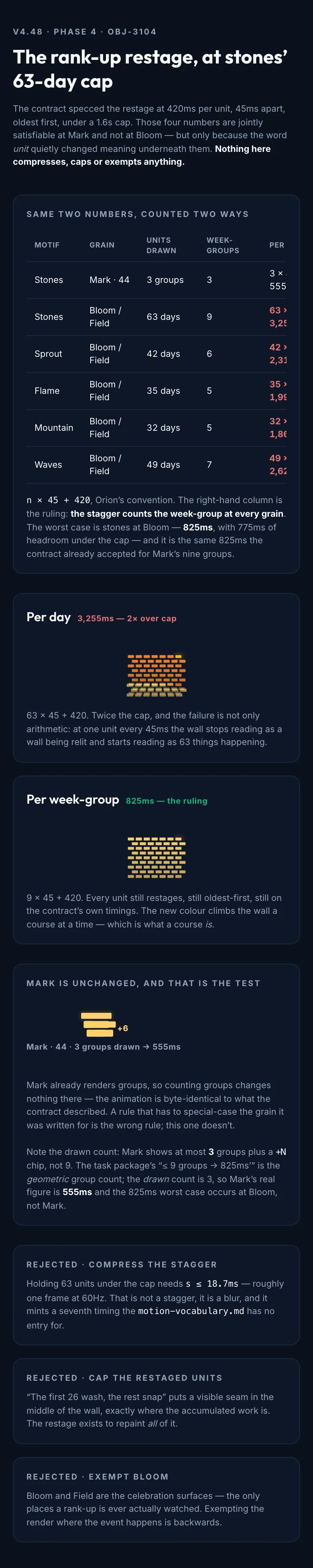 Rank Up Restage mockup, dark, mobile