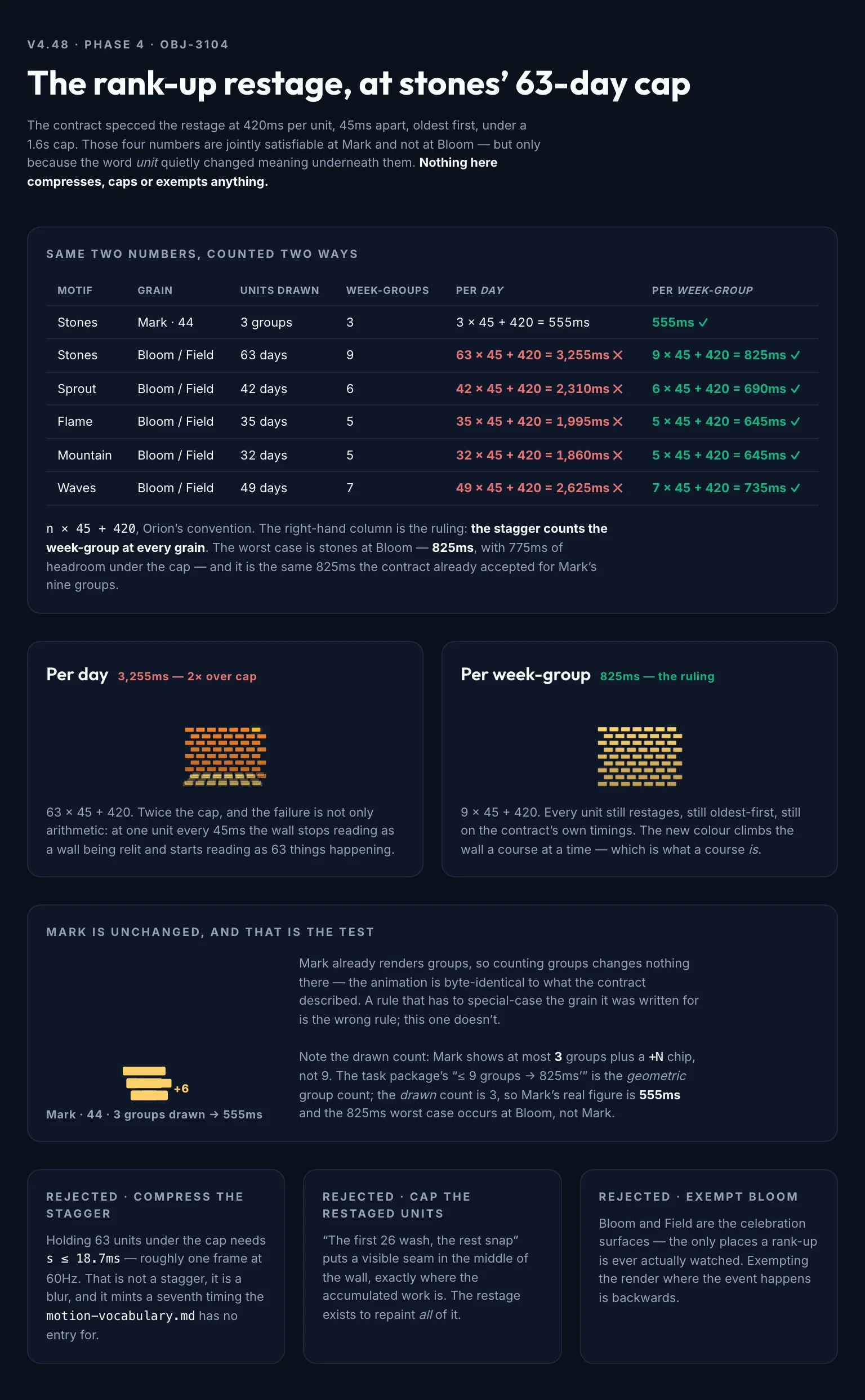 Rank Up Restage mockup, dark, tablet