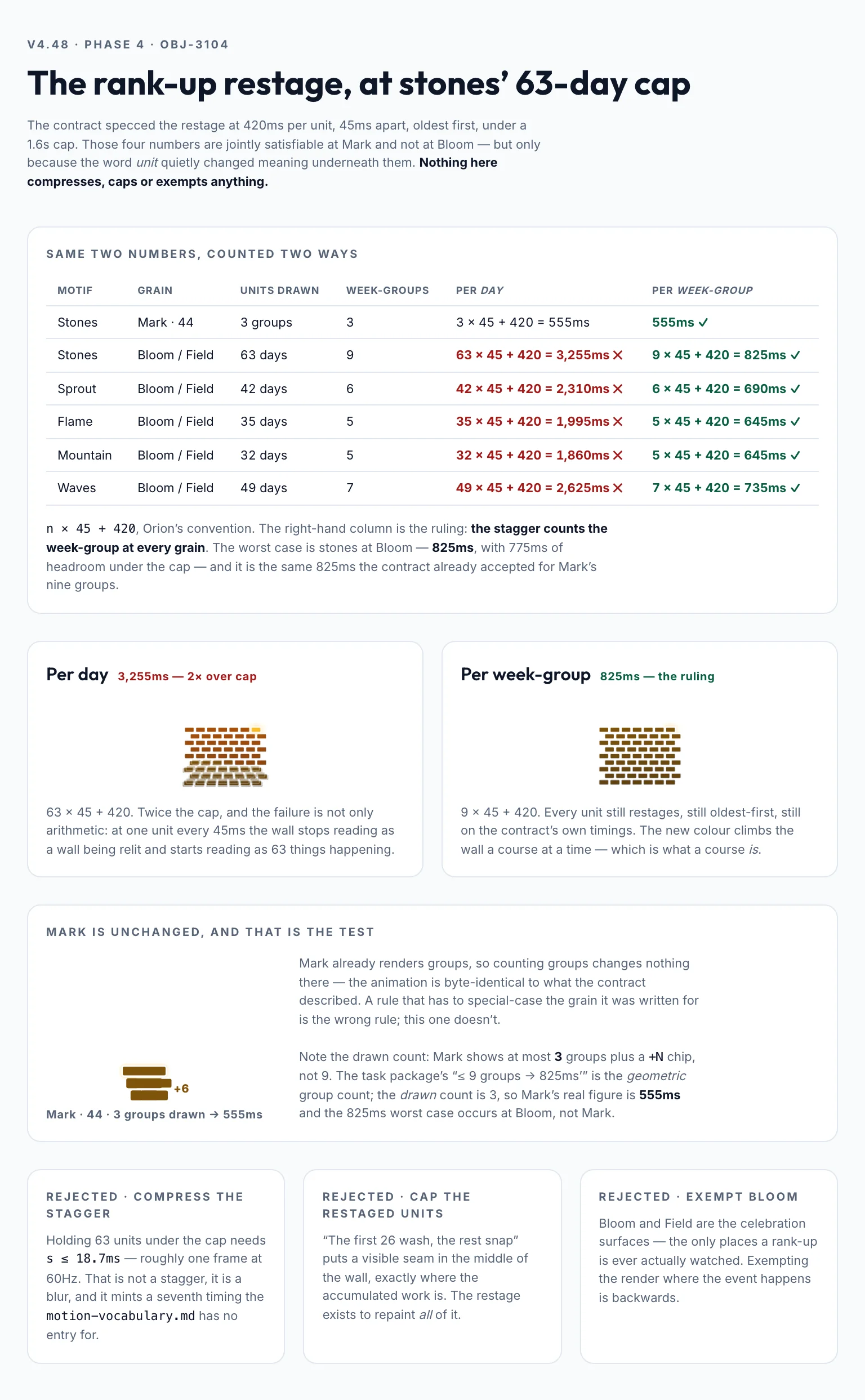 Rank Up Restage mockup, light, tablet