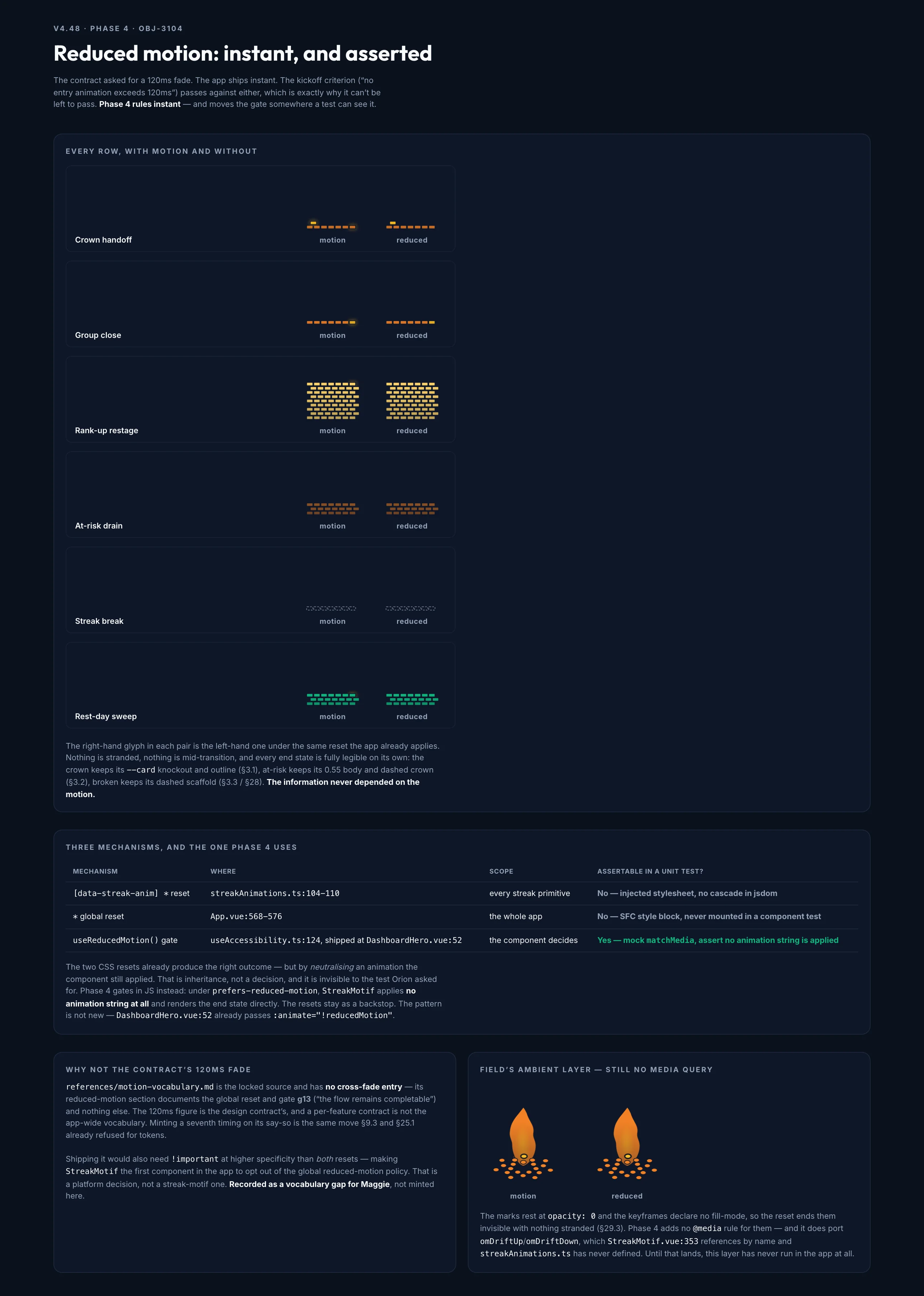 Reduced Motion mockup, dark, desktop
