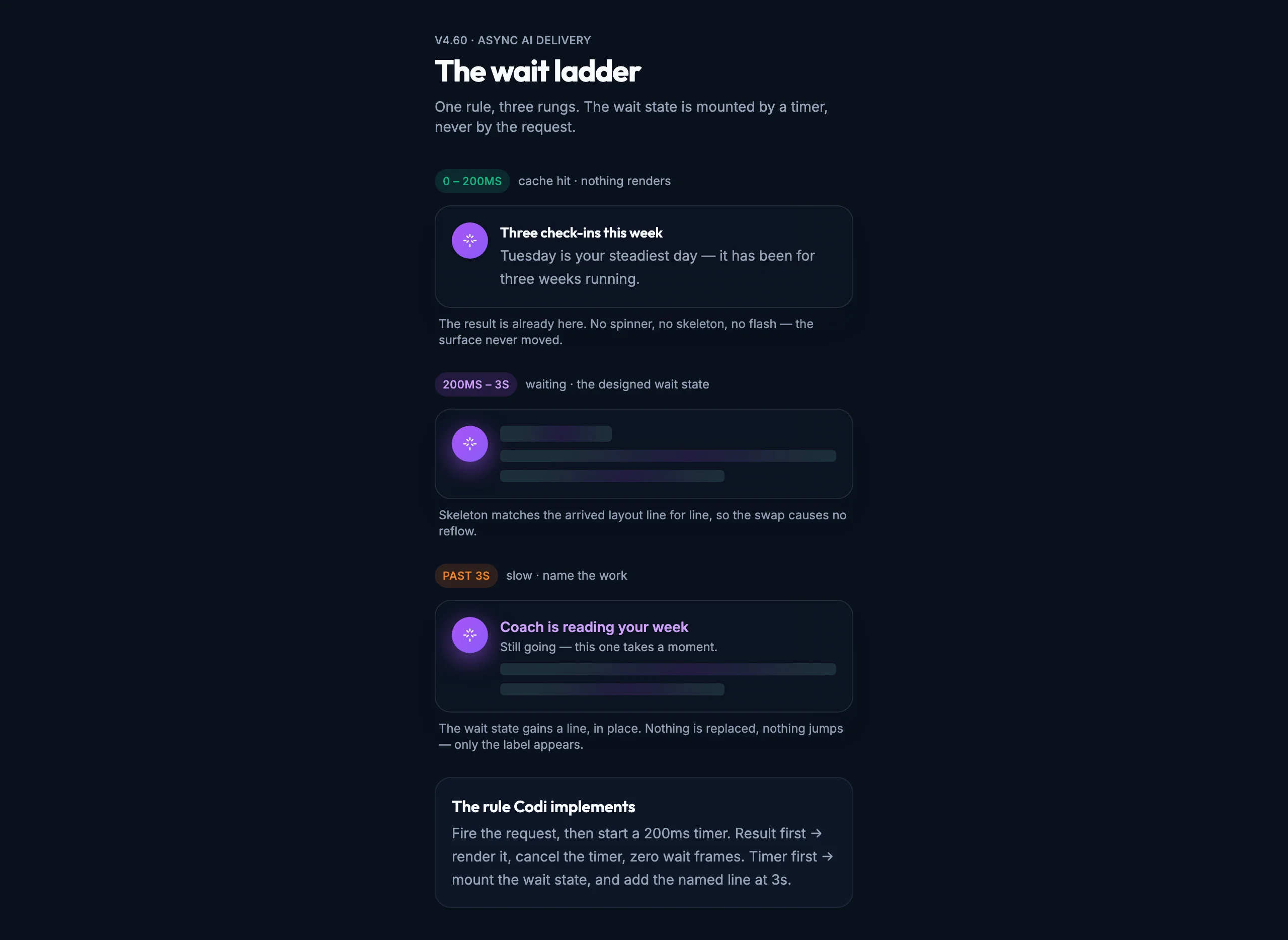 Wait Ladder mockup, dark, desktop