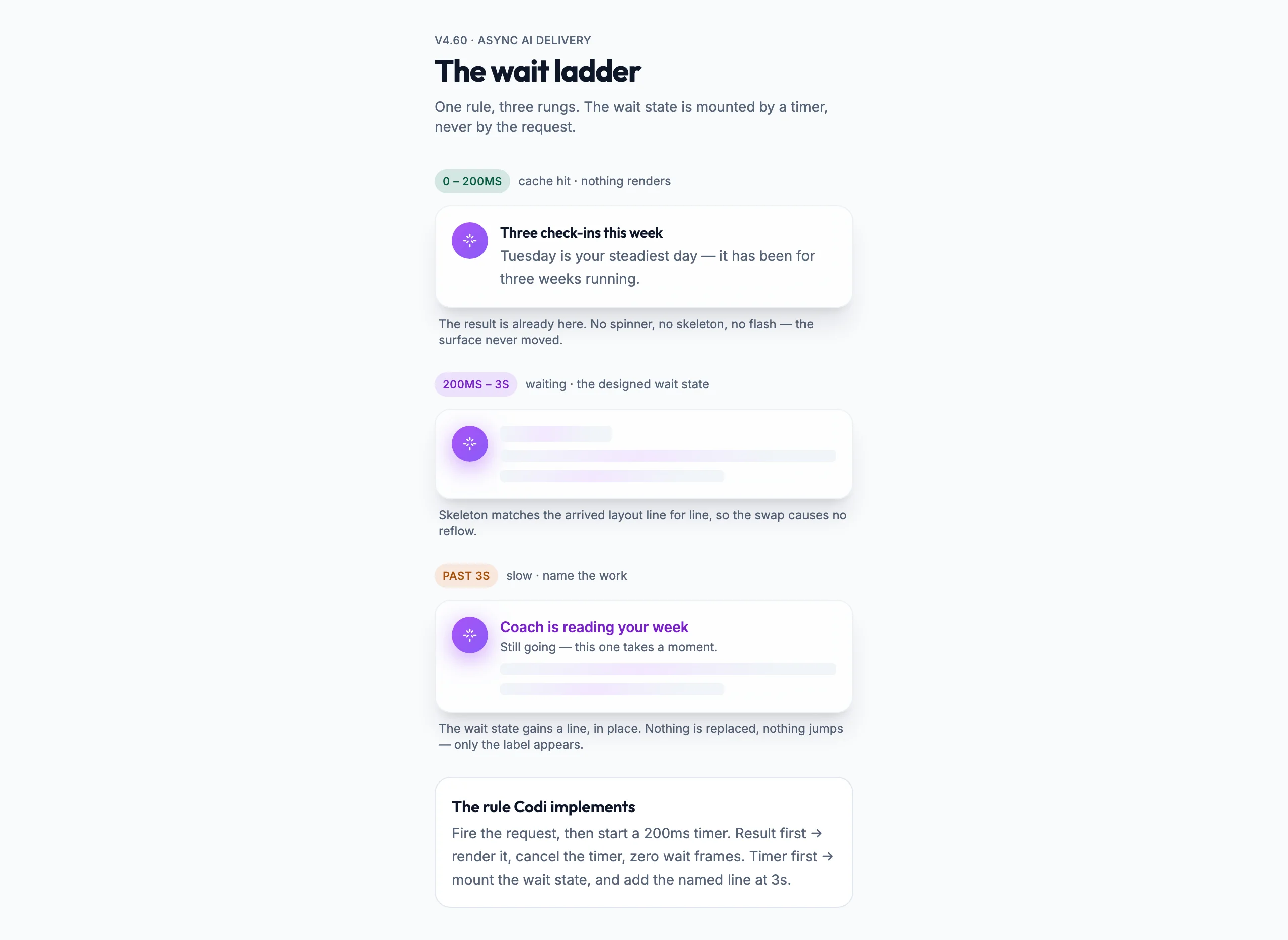 Wait Ladder mockup, light, desktop