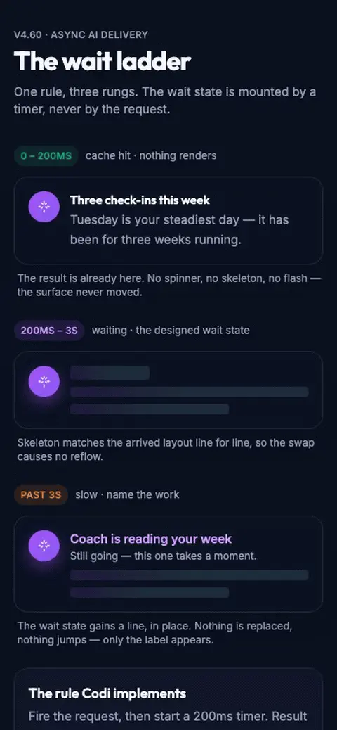 Wait Ladder Motion mockup, dark, mobile