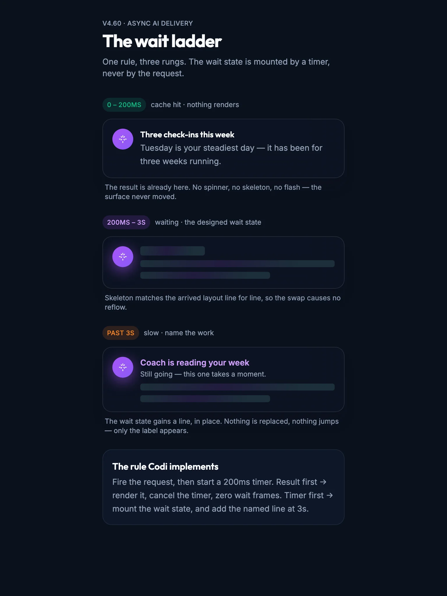Wait Ladder mockup, dark, tablet