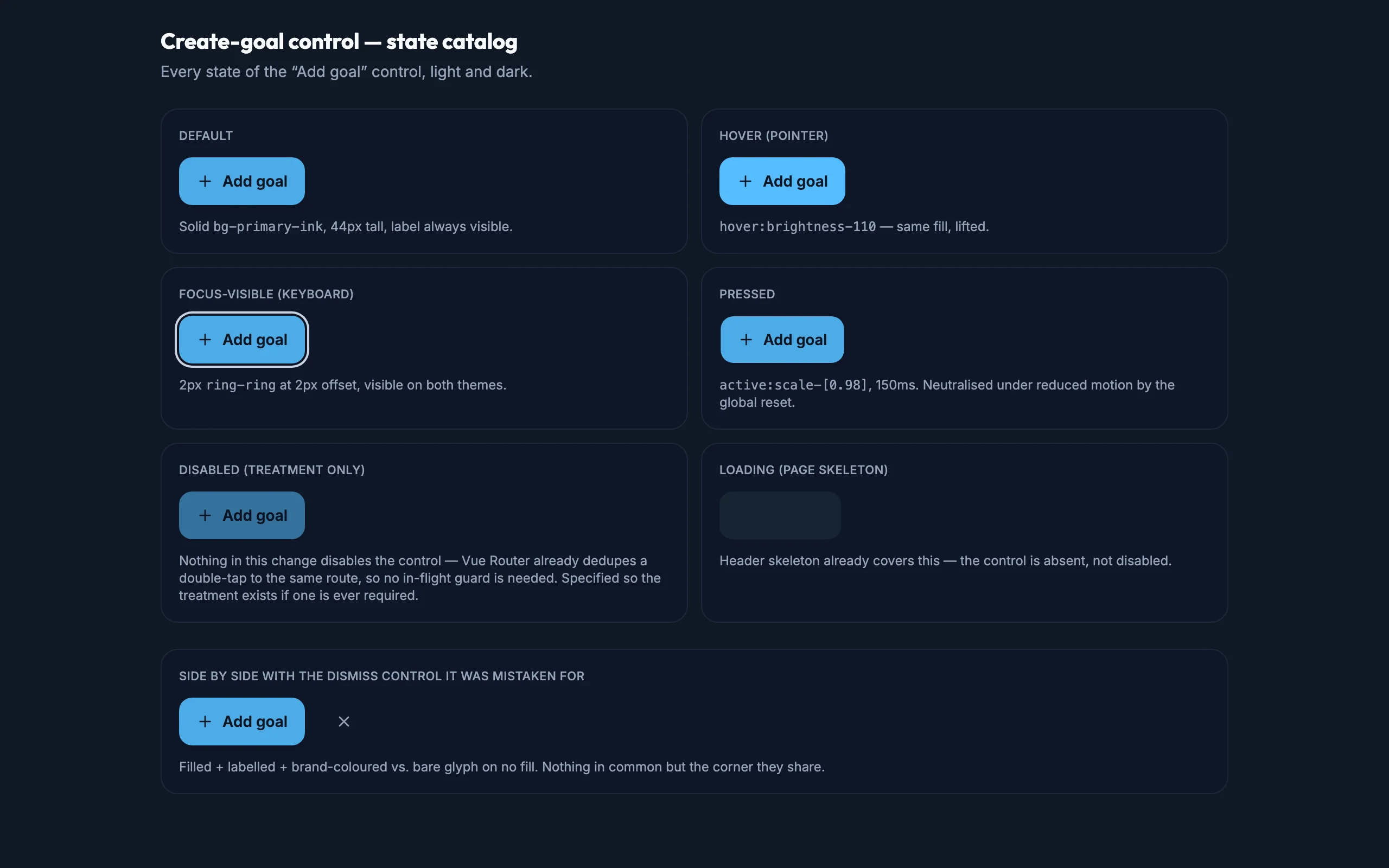 Goals Header States mockup, dark, desktop