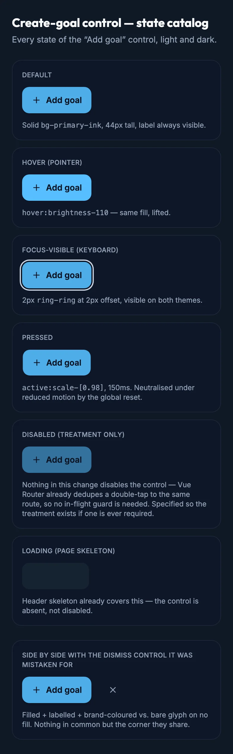 Goals Header States mockup, dark, mobile