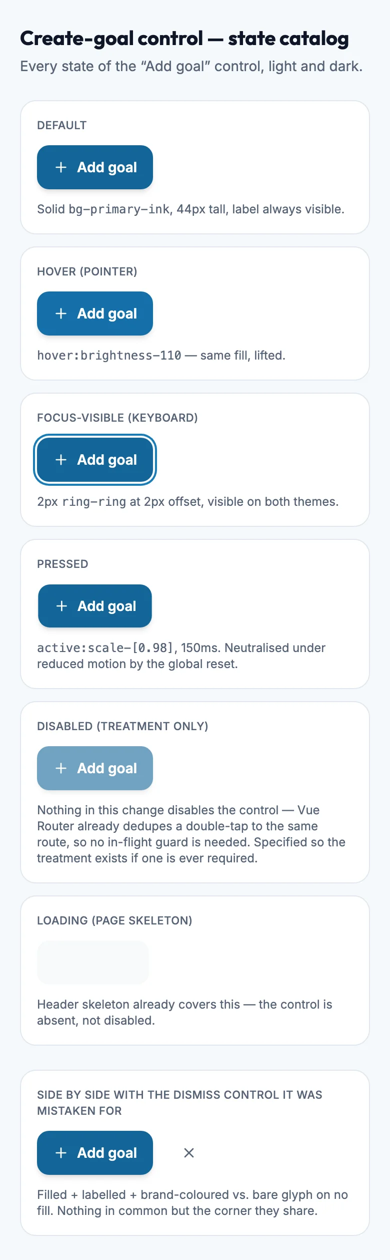 Goals Header States mockup, light, mobile