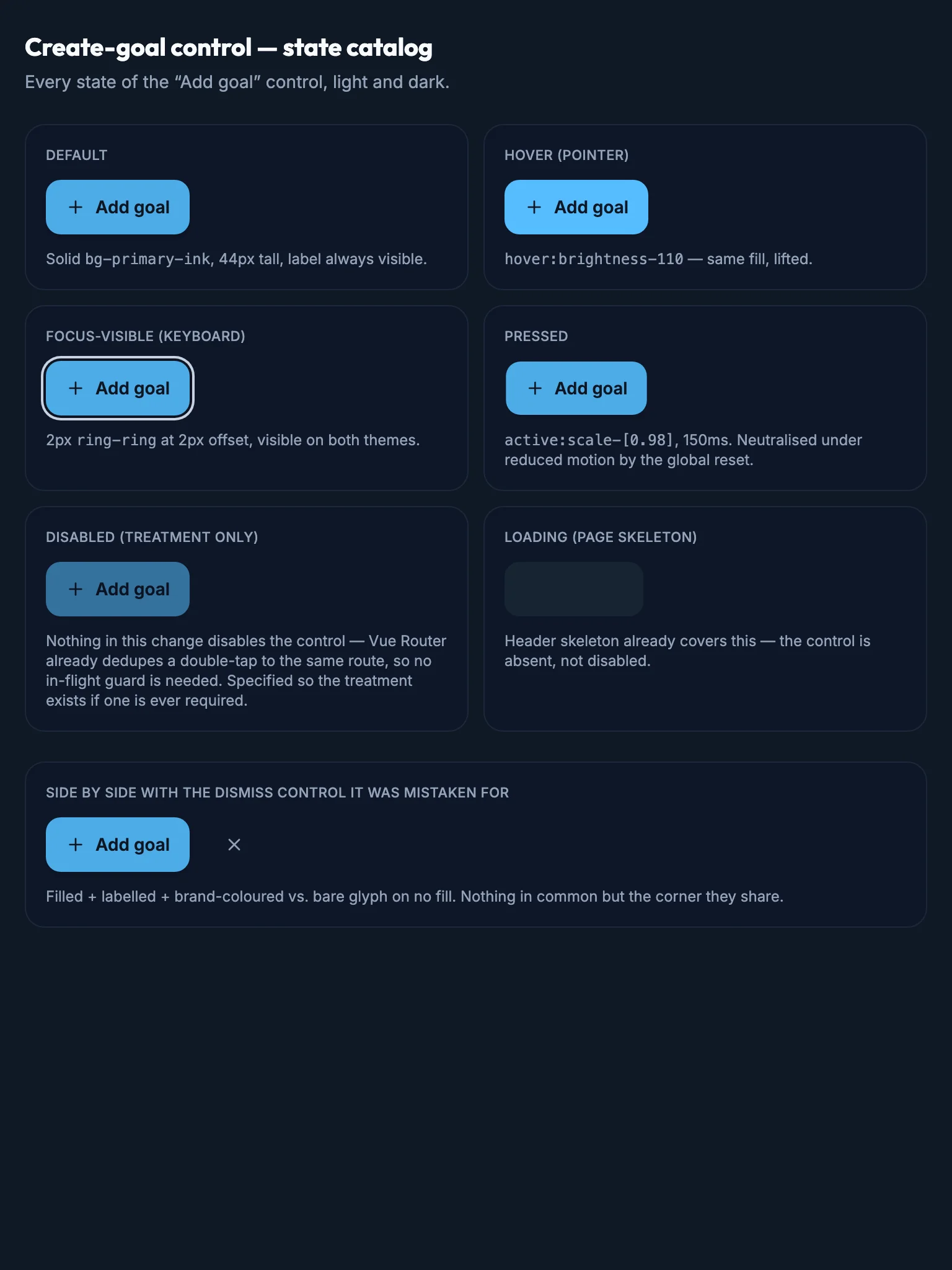 Goals Header States mockup, dark, tablet