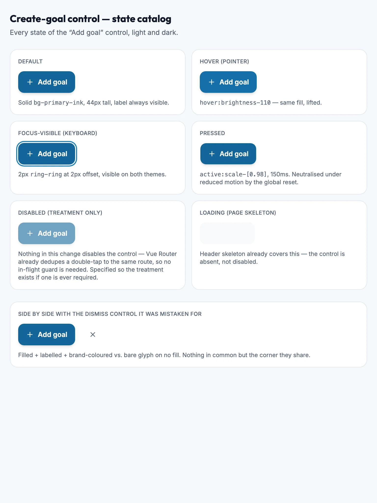 Goals Header States mockup, light, tablet